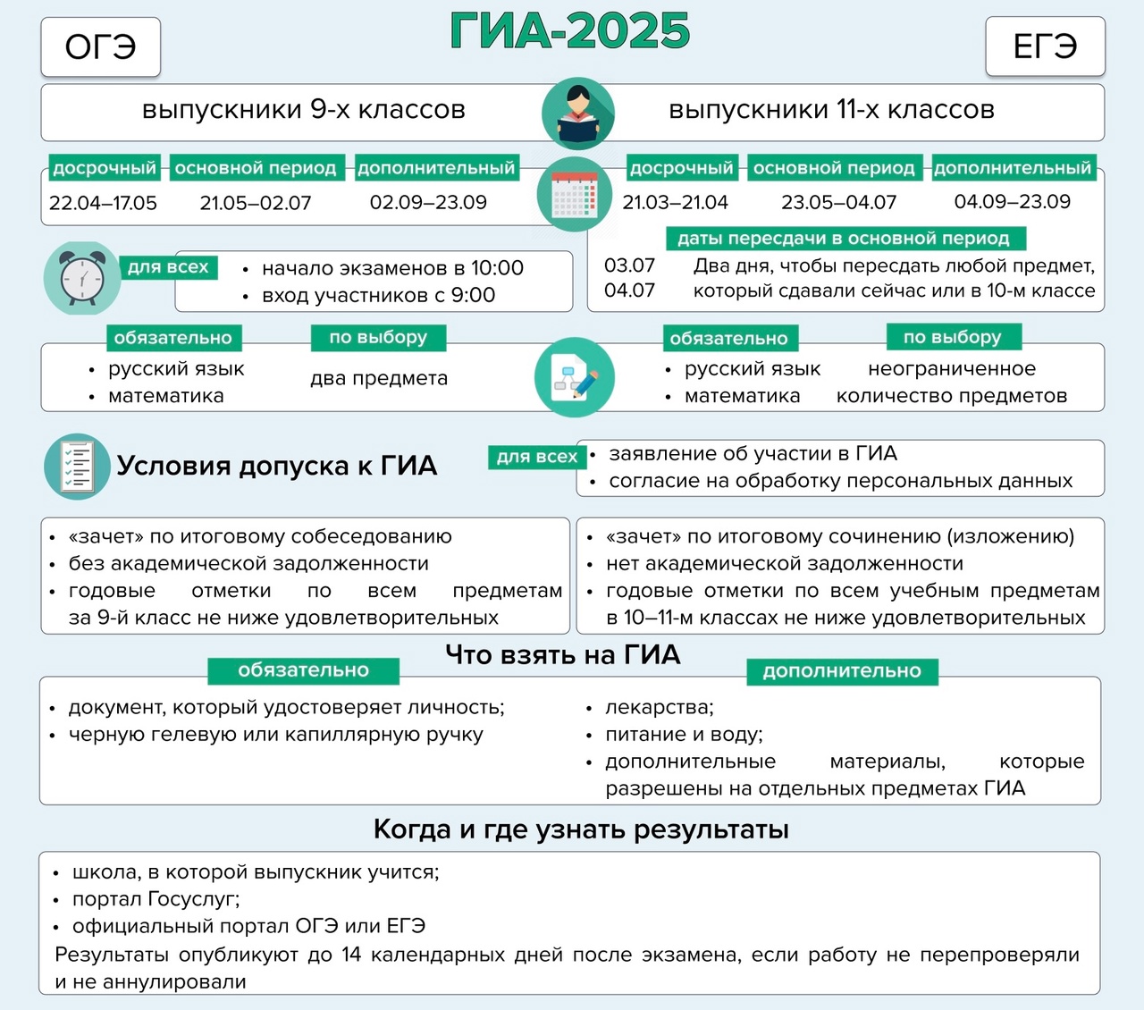 Памятка участникам ЕГЭ